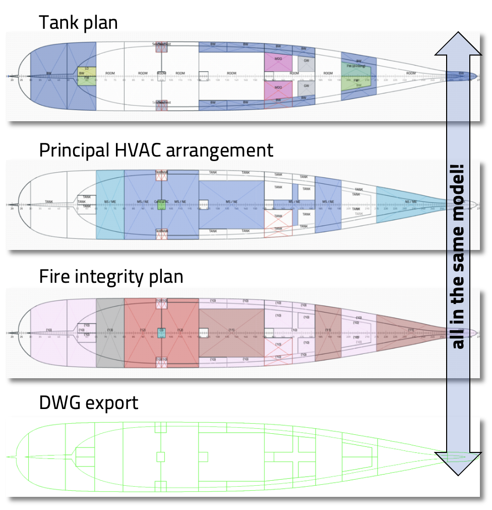 Central Ship Model