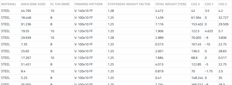 Snapshot from the hull weight calculation in Naval Architect platform